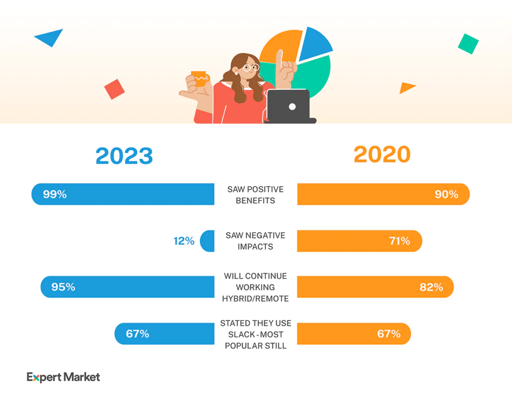 2022 年与 2023 年统计数据